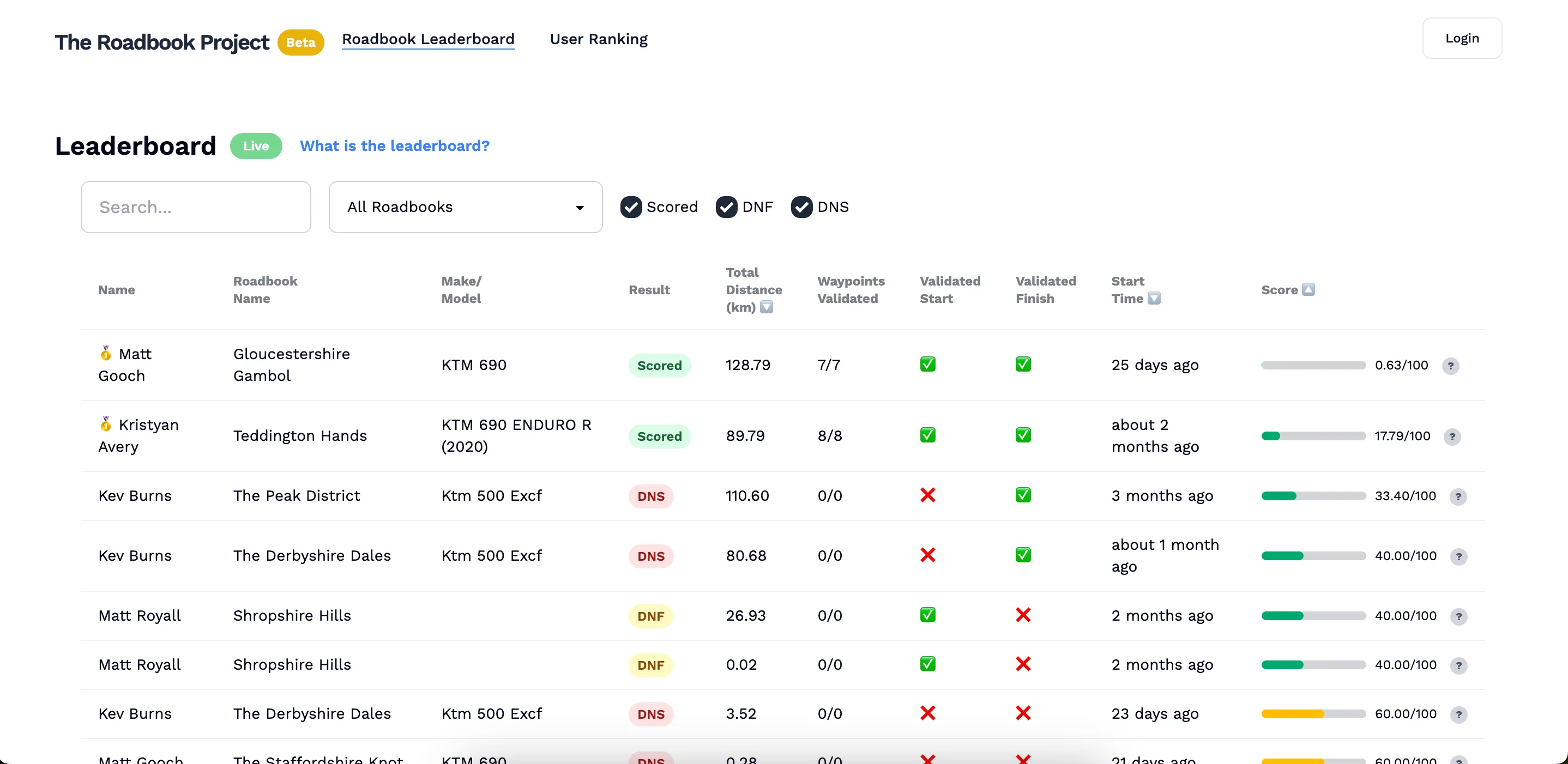 Leaderboard Preview